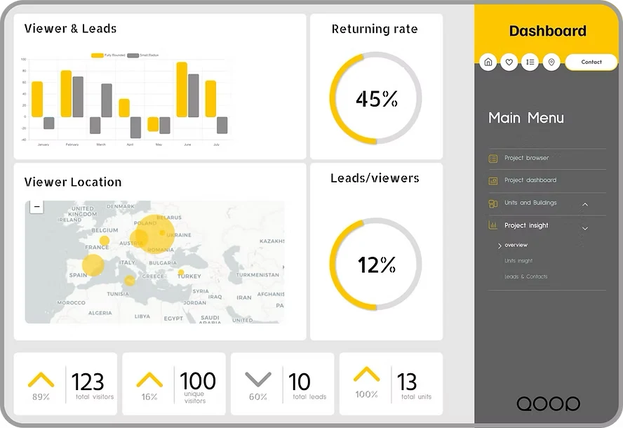 Viewer and leads analytics dashboard with engagement charts